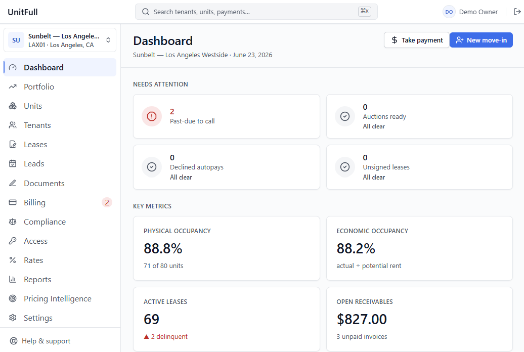 The UnitFull operator dashboard — occupancy, needs-attention items, and key metrics for a demo facility.